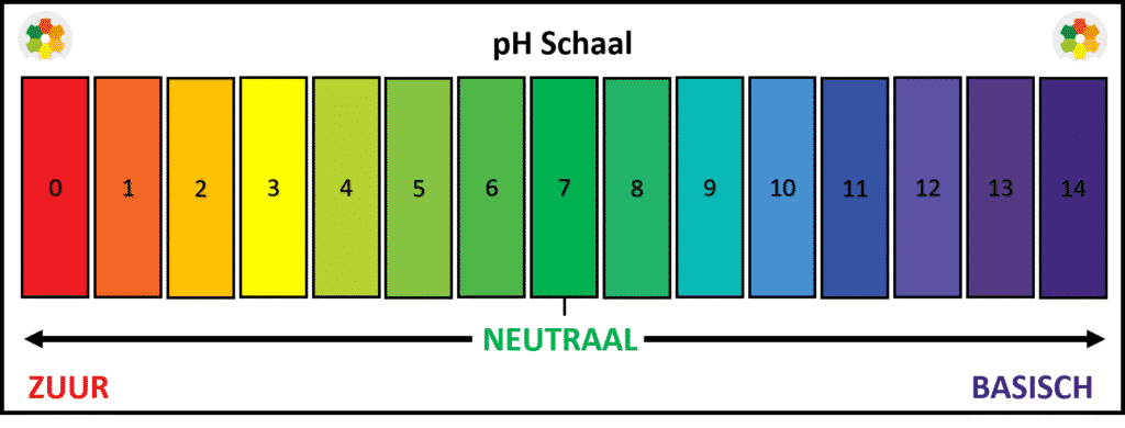 1645617961-pH-schaal-NL-1024x390.png